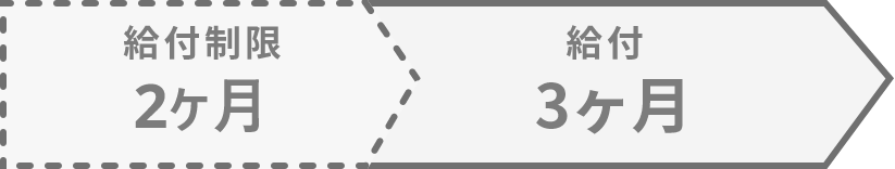 給付制限2ヶ月 > 給付3ヶ月